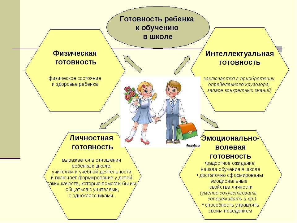 Будущим первоклассникам.